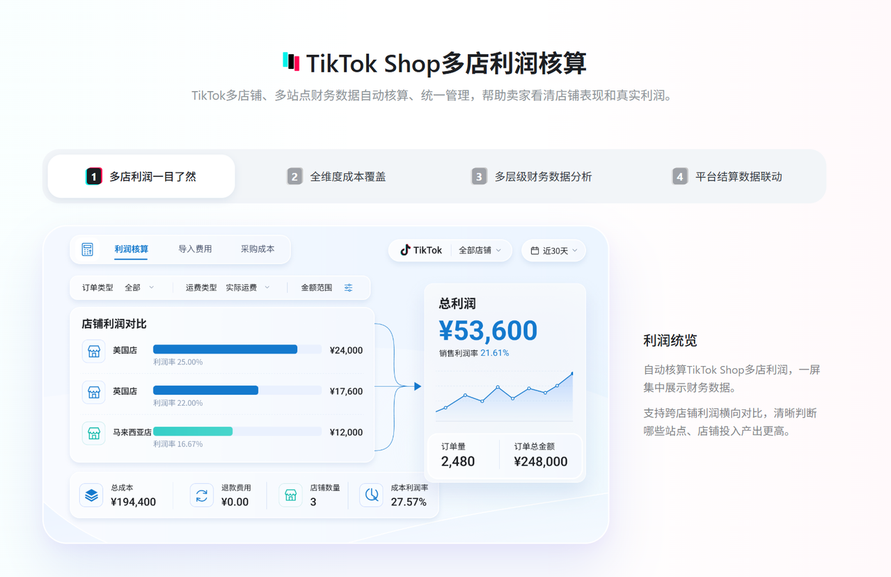 tiktok利润核算