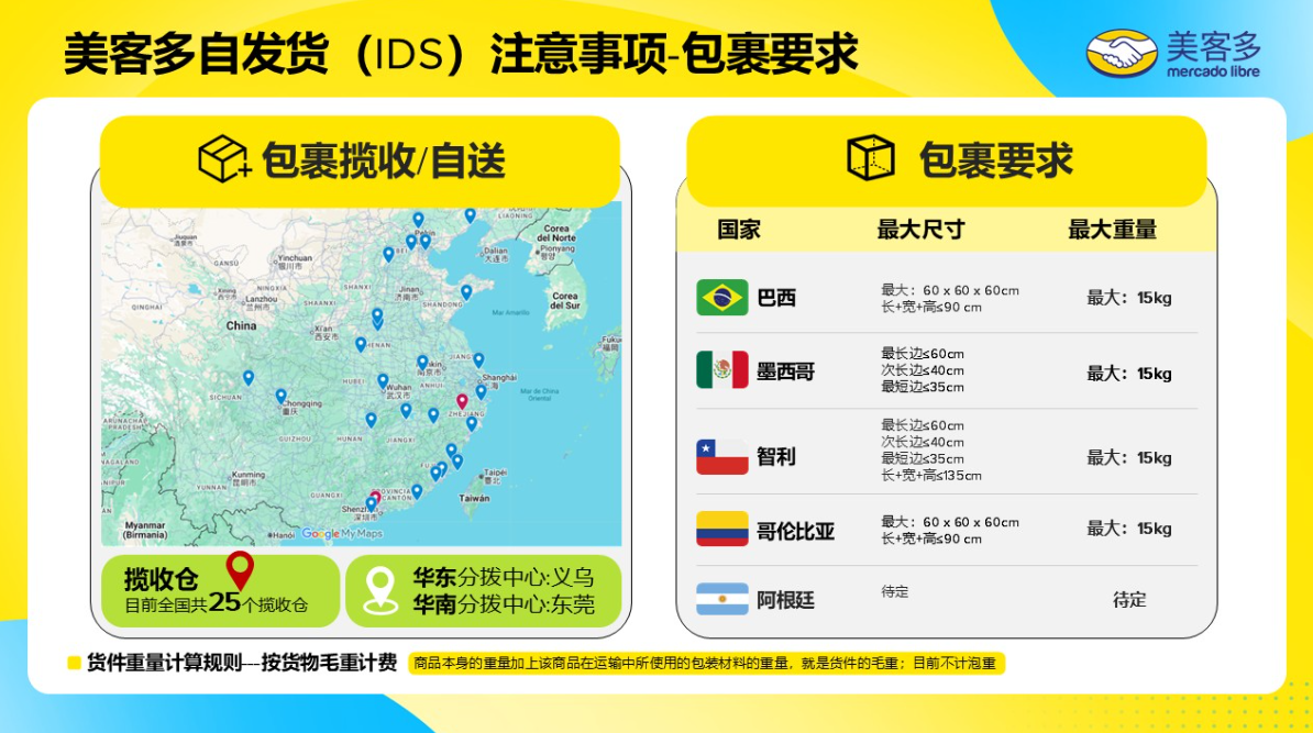 美客多巴西
