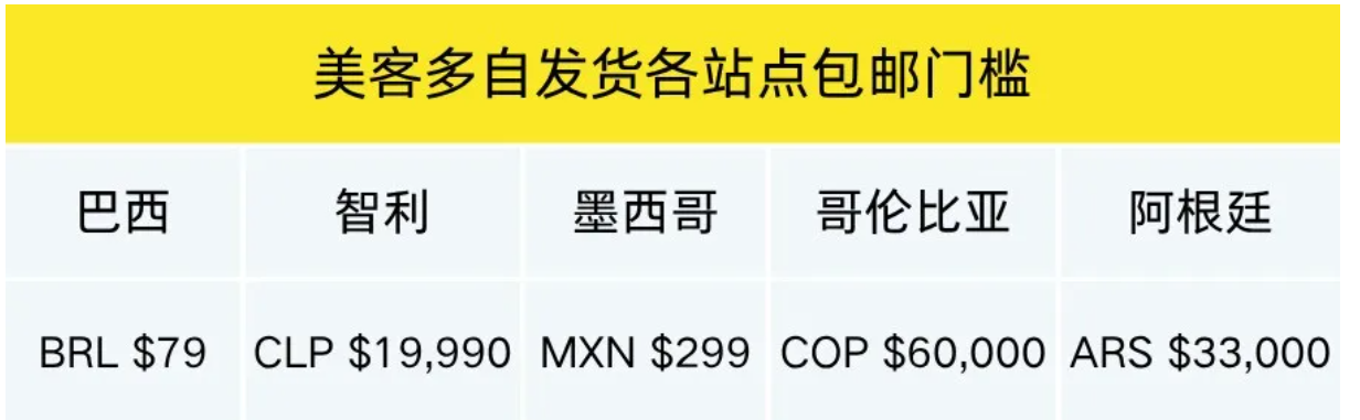 美客多自发货运费怎么算