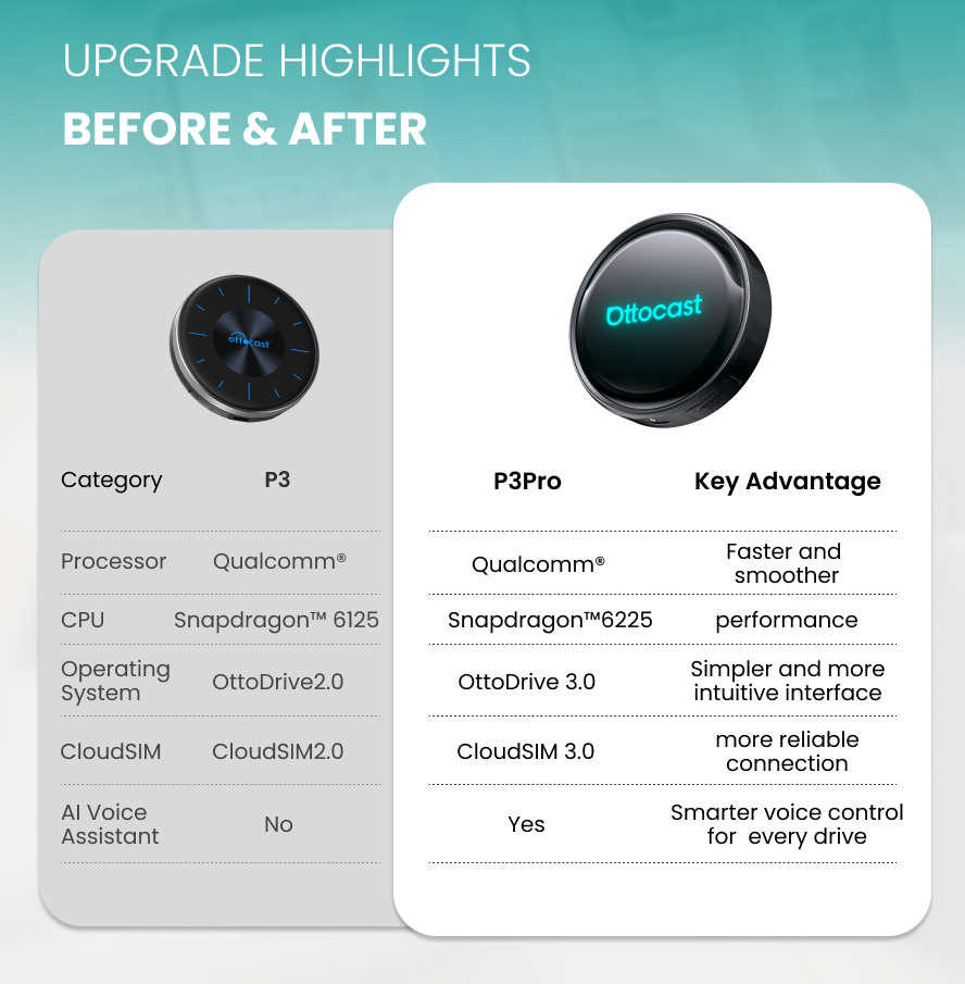 Ottocast P3 Pro CarPlay AI box 2K HDMI Adapter w/Netflix+YT *AI