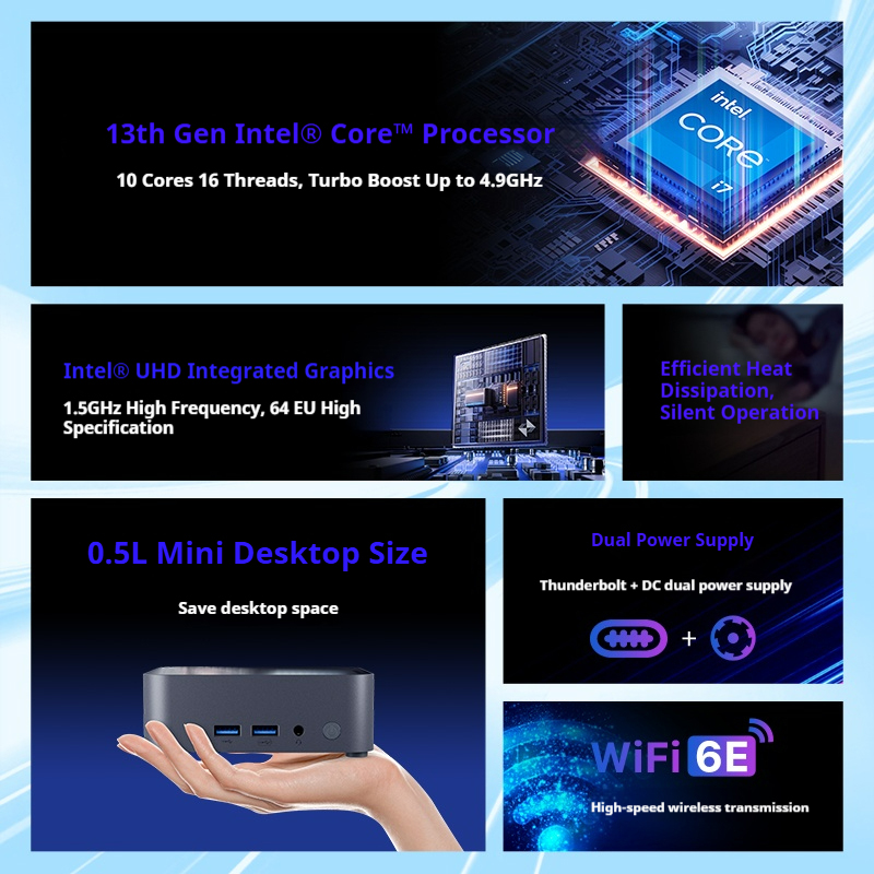 Lenovo Baiying NUC13PLUS Intel Core i5 13420H i7 13620H Mini PC