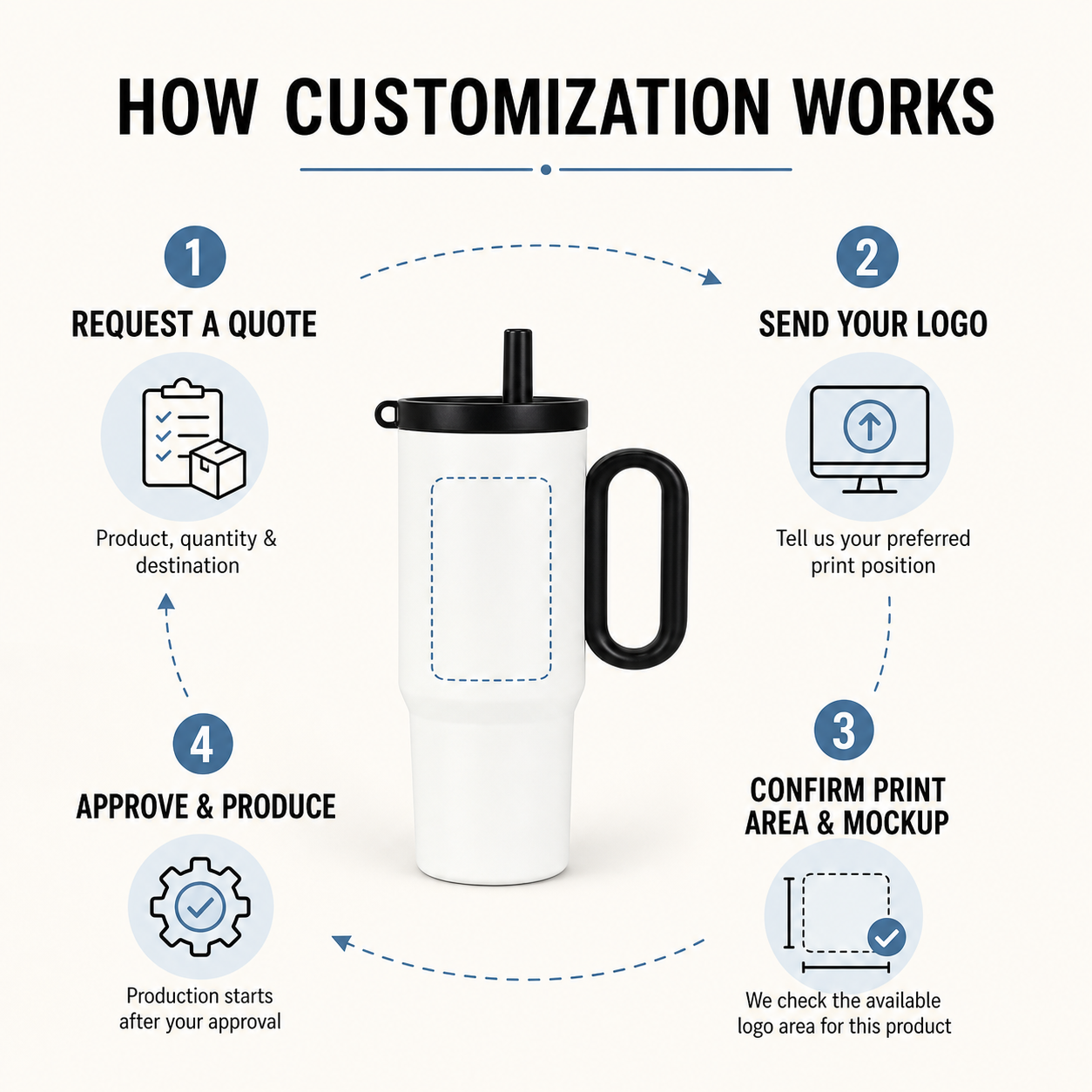 How custom logo tumbler customization works and how print area is confirmed