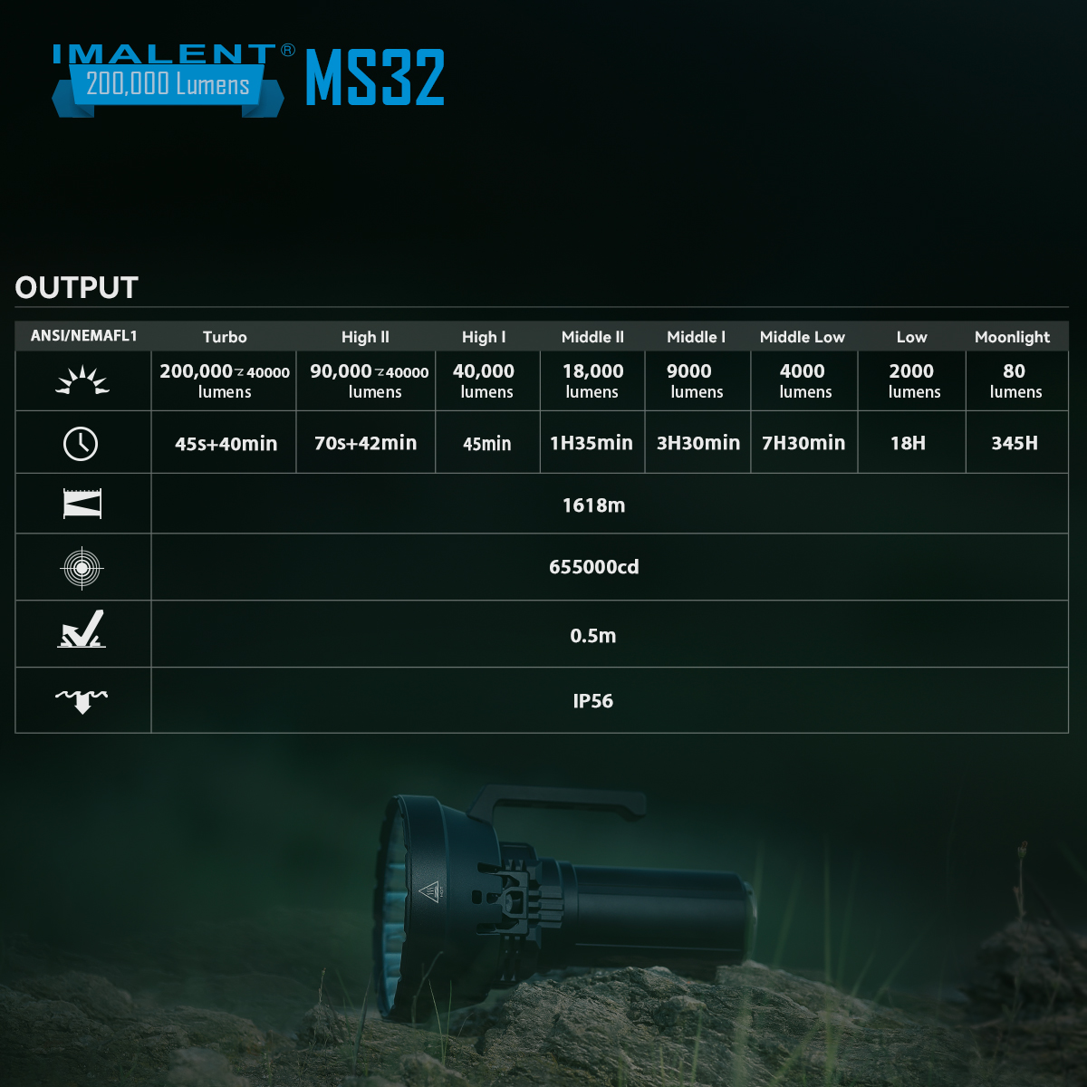 IMALENT MS32 200000 Lumens Long Throw Flashlight with Charger