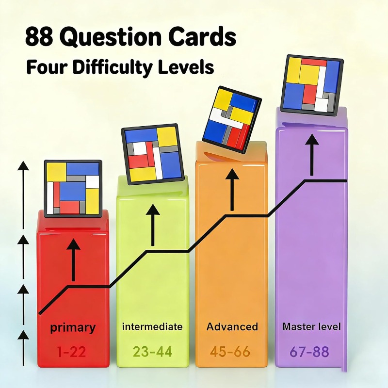 88 Levels Across 4 Progressive Difficulty Stages