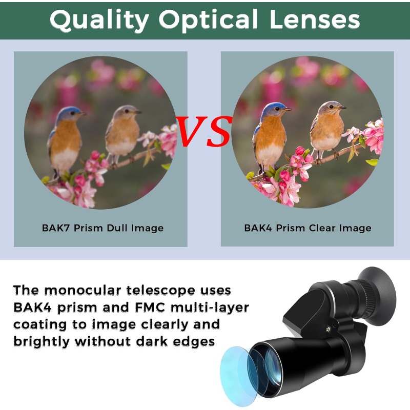 8Γ Magnification with 20mm Lens