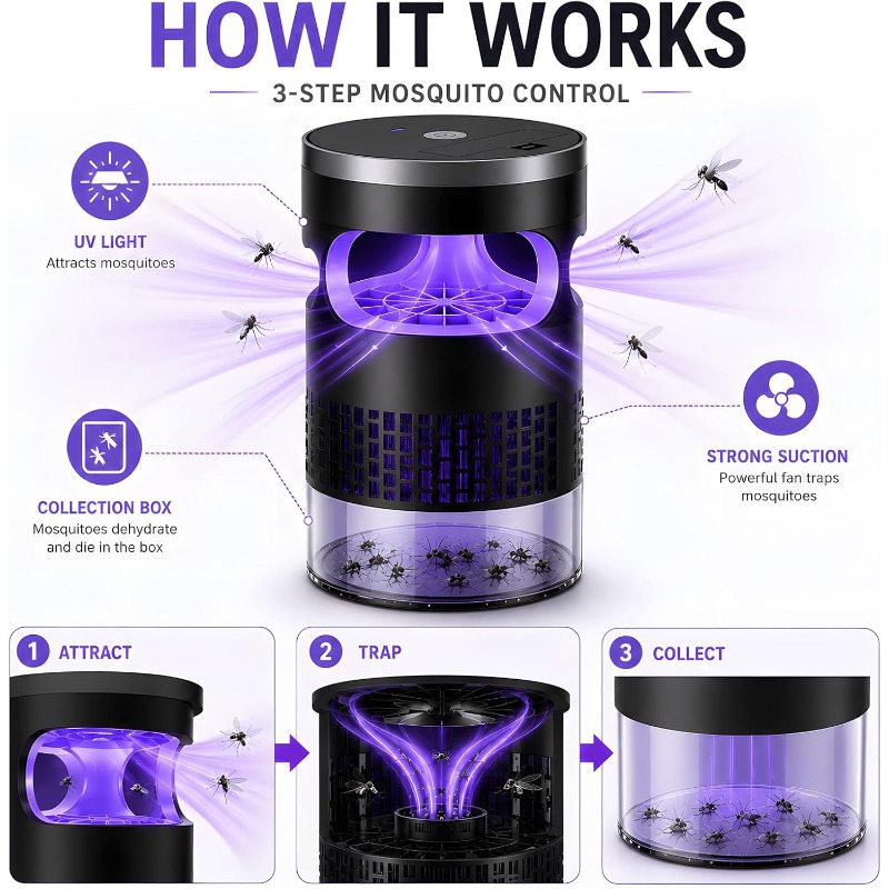 3-Step Suction Technology