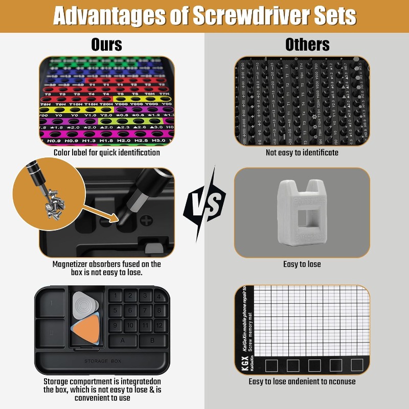 Color Coded Organization Comparison