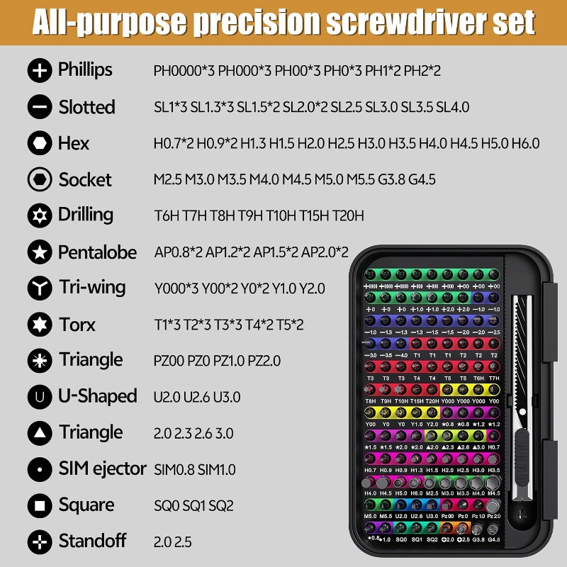 Comprehensive Tool Set