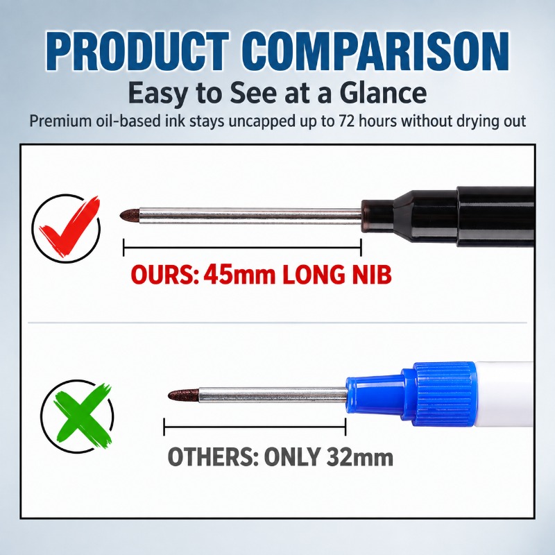 Comparison between our marker and standard marker