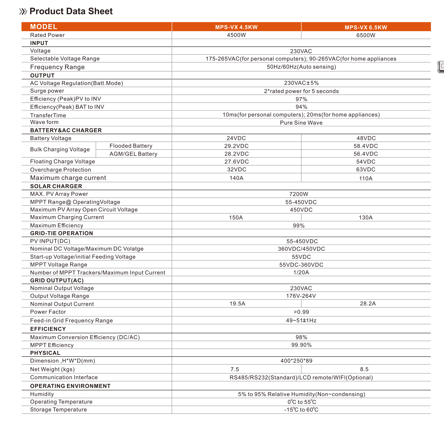 Product Data Sheet table with detailed specifications for MPS-VX 4.5KW and MPS-VX 6.5KW models.
