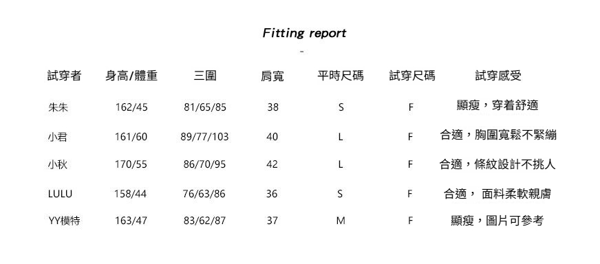2-试穿报告-新F.jpg