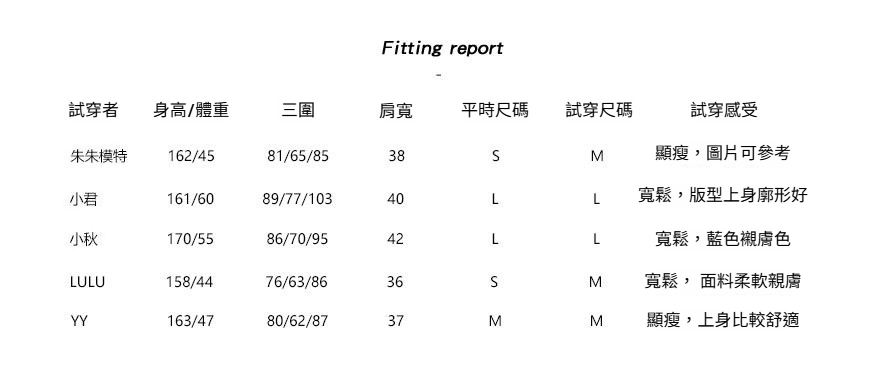 2-试穿报告M-L3716.jpg