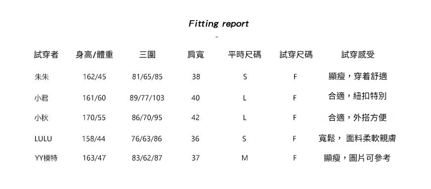 2-试穿报告-新F816.jpg