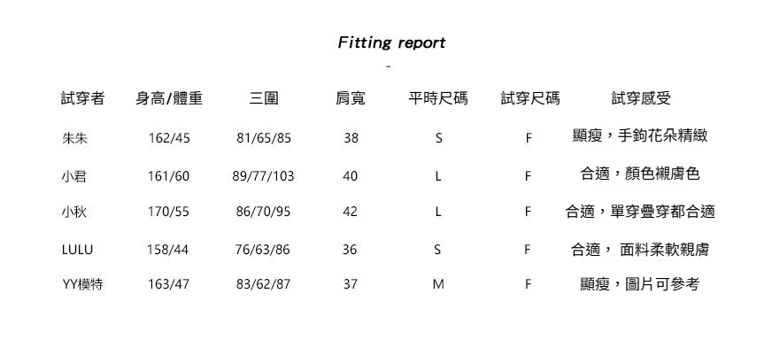 2-试穿报告-新F805.jpg