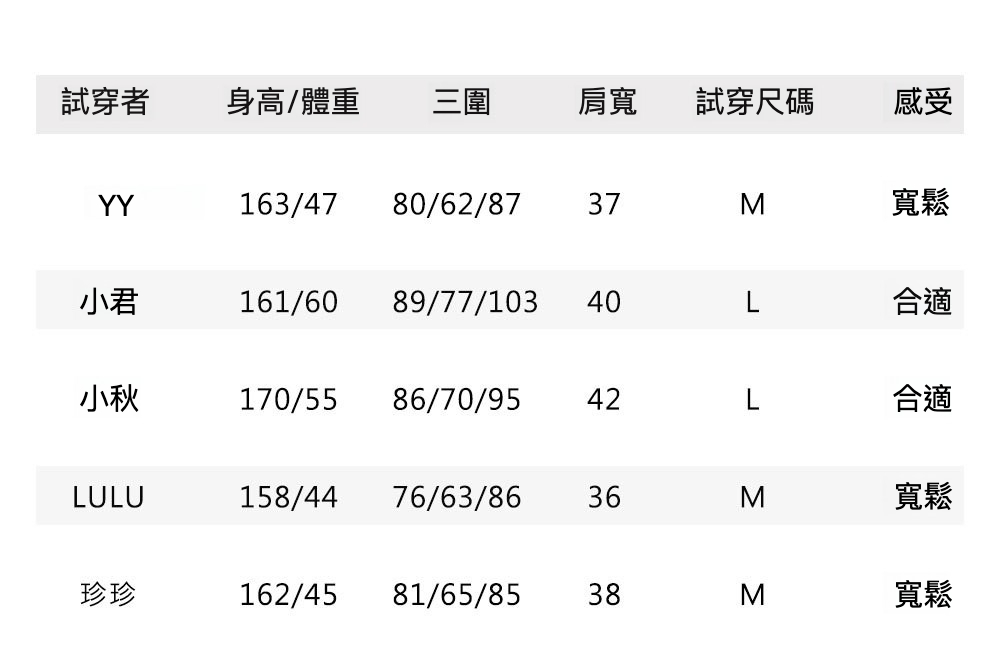 6试穿报告.jpg