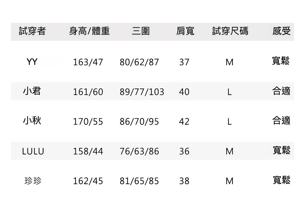 6试穿报告.jpg