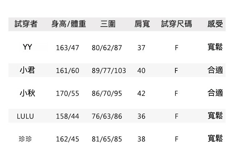 6试穿报告F码.jpg