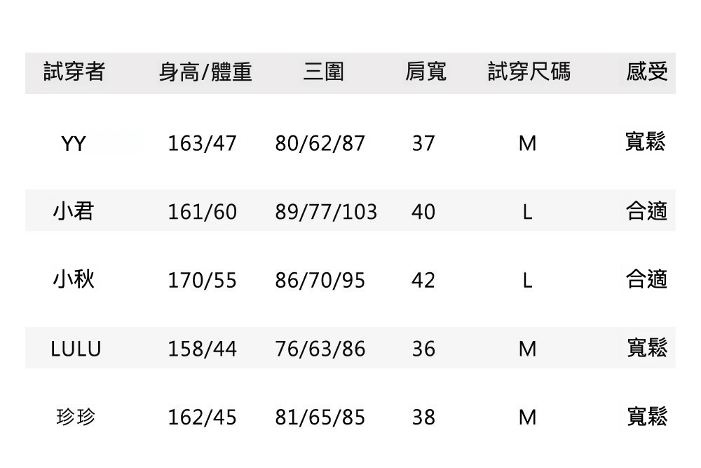 6試穿報告.jpg