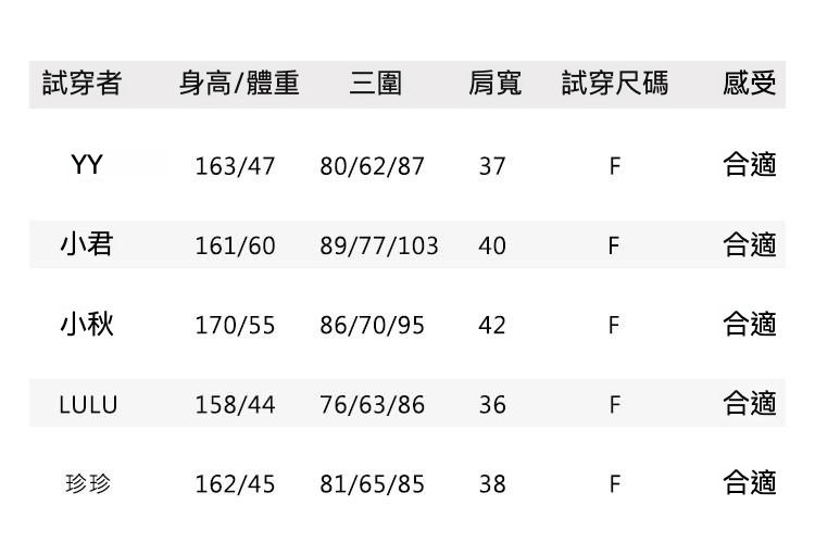 6试穿报告F码.jpg