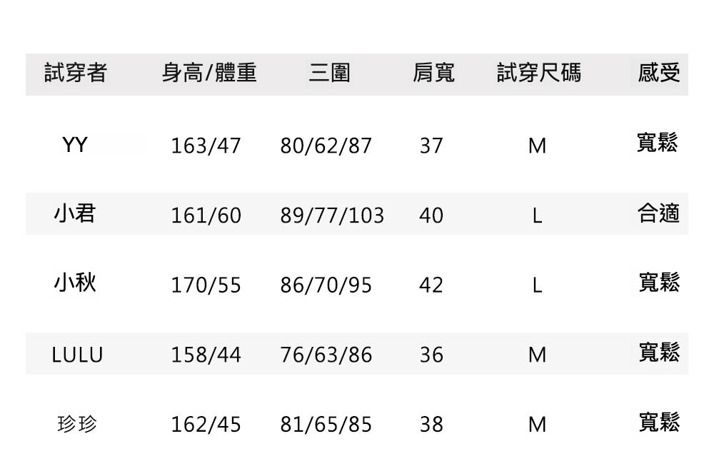6试穿报告.jpg