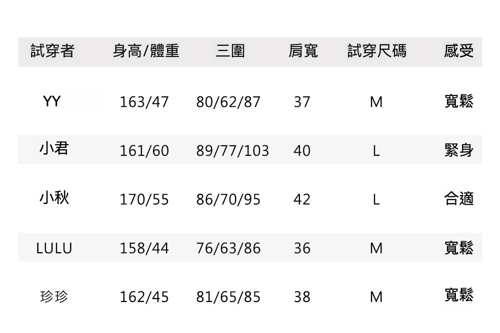 6试穿报告.jpg