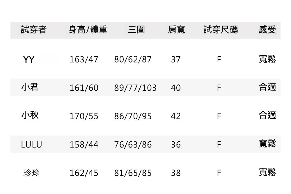 6试穿报告.jpg