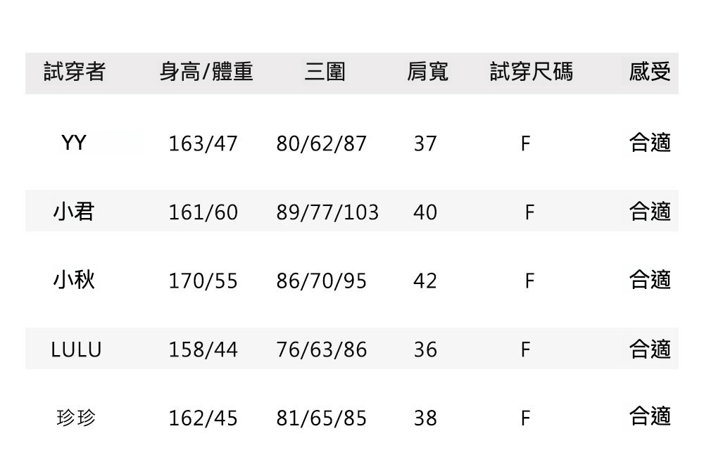 6试穿报告.jpg