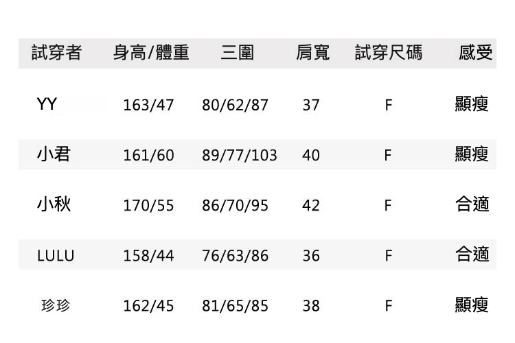 6试穿报告F码.jpg