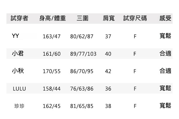 6试穿报告F码.jpg