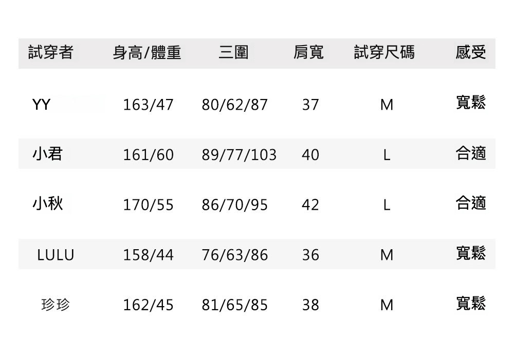 6试穿报告.jpg