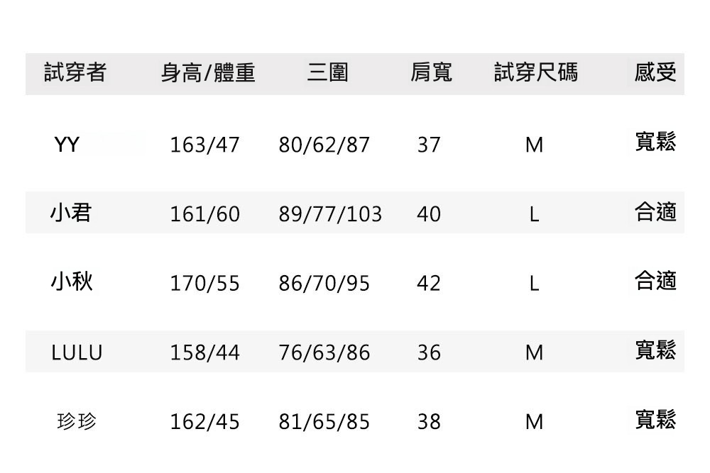 6试穿报告.jpg
