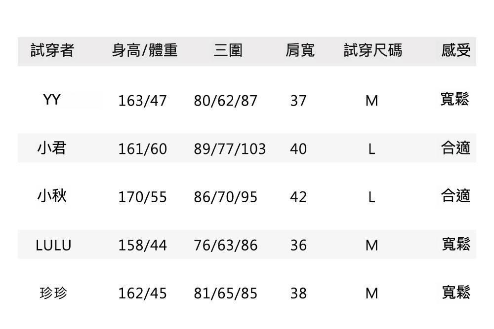 6试穿报告.jpg