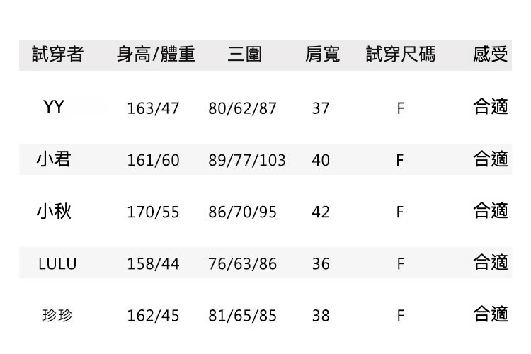 6试穿报告F码 - 副本.jpg