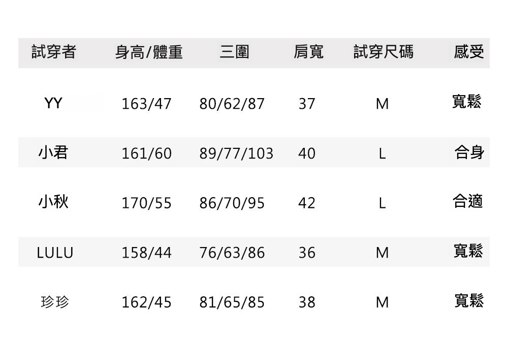 6试穿报告.jpg