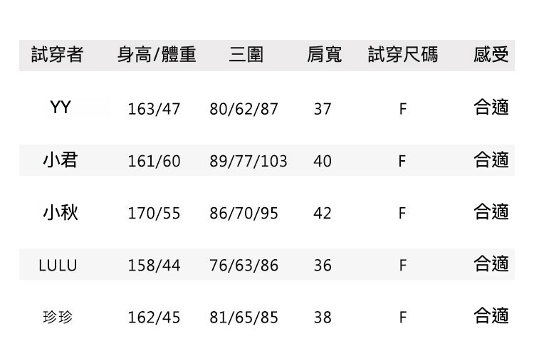 6试穿报告F码.jpg