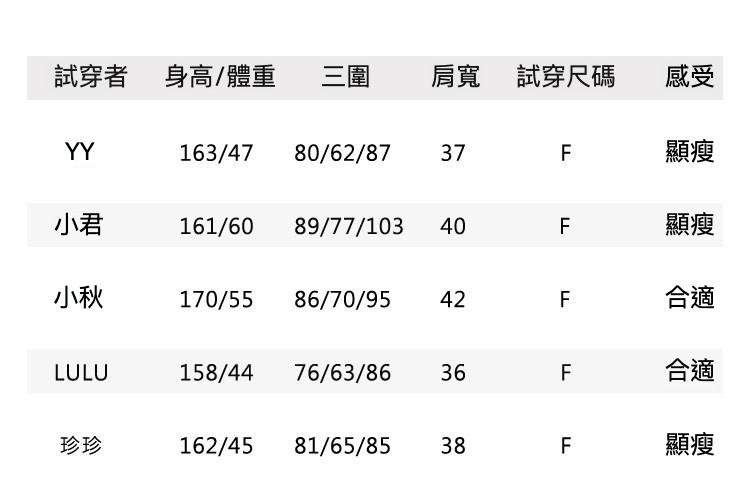 6试穿报告F码.jpg