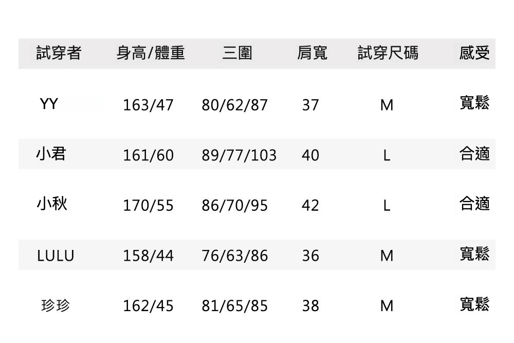 6试穿报告.jpg