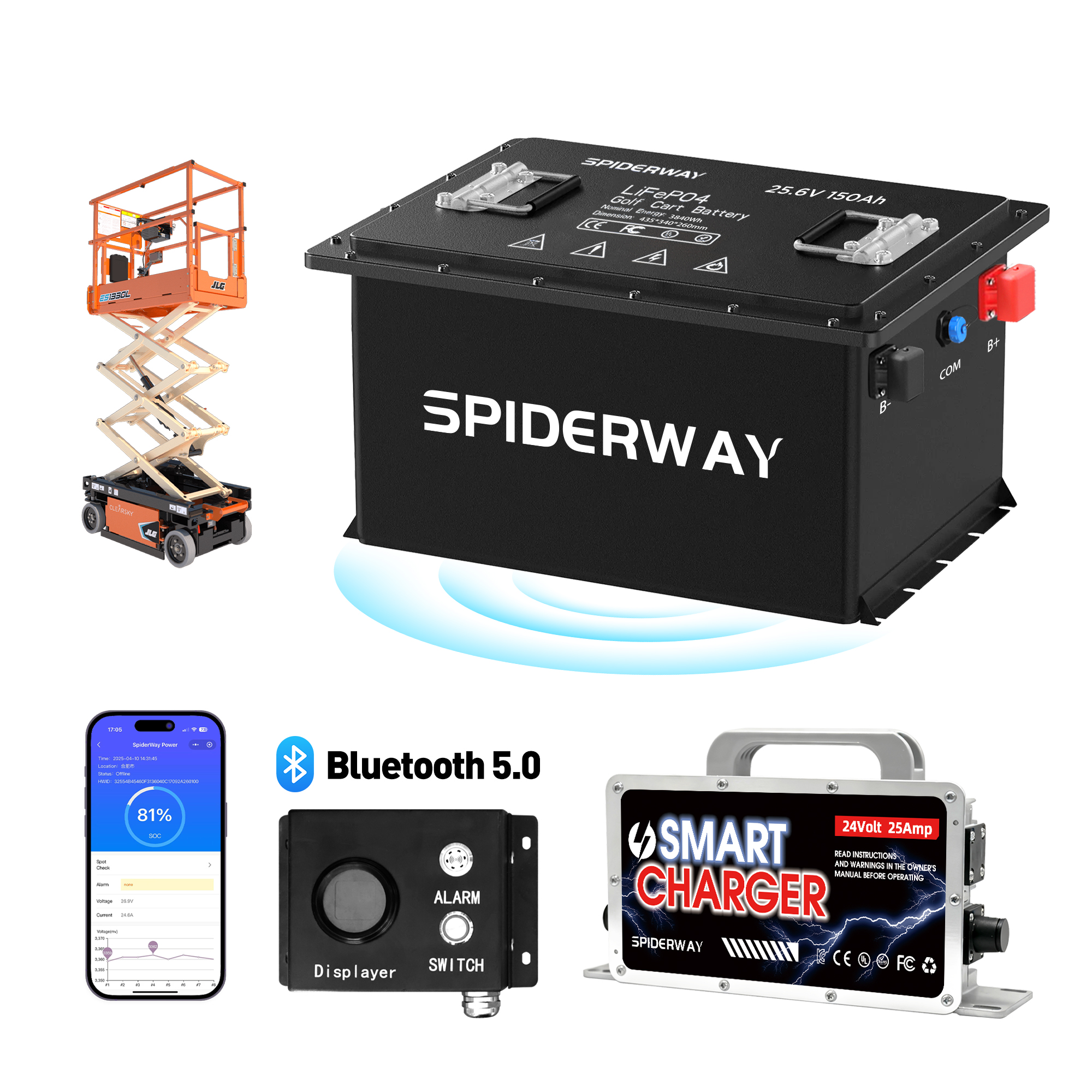 24V 150Ah LiFePO4 Lithium Battery for Skyjack SJIII 4626, 4632