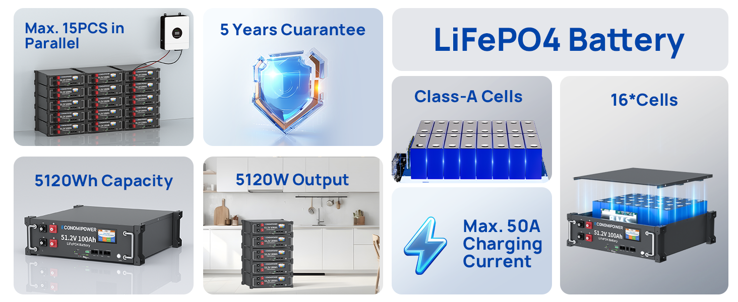 LiFePO4 Batterie 15 Parallel 5120Wh 5120W Ausgabe Grade-A Zellen 50A Ladung
