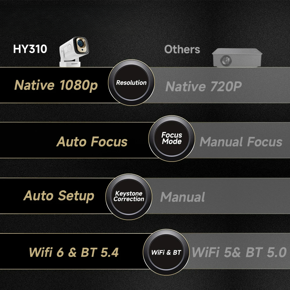 HY260 Projector Auto Focus 4K Native 1080P 330ANSI Android11 5W Speaker Air Mouse Voice Assistant Upgrated HY300_voghion.com