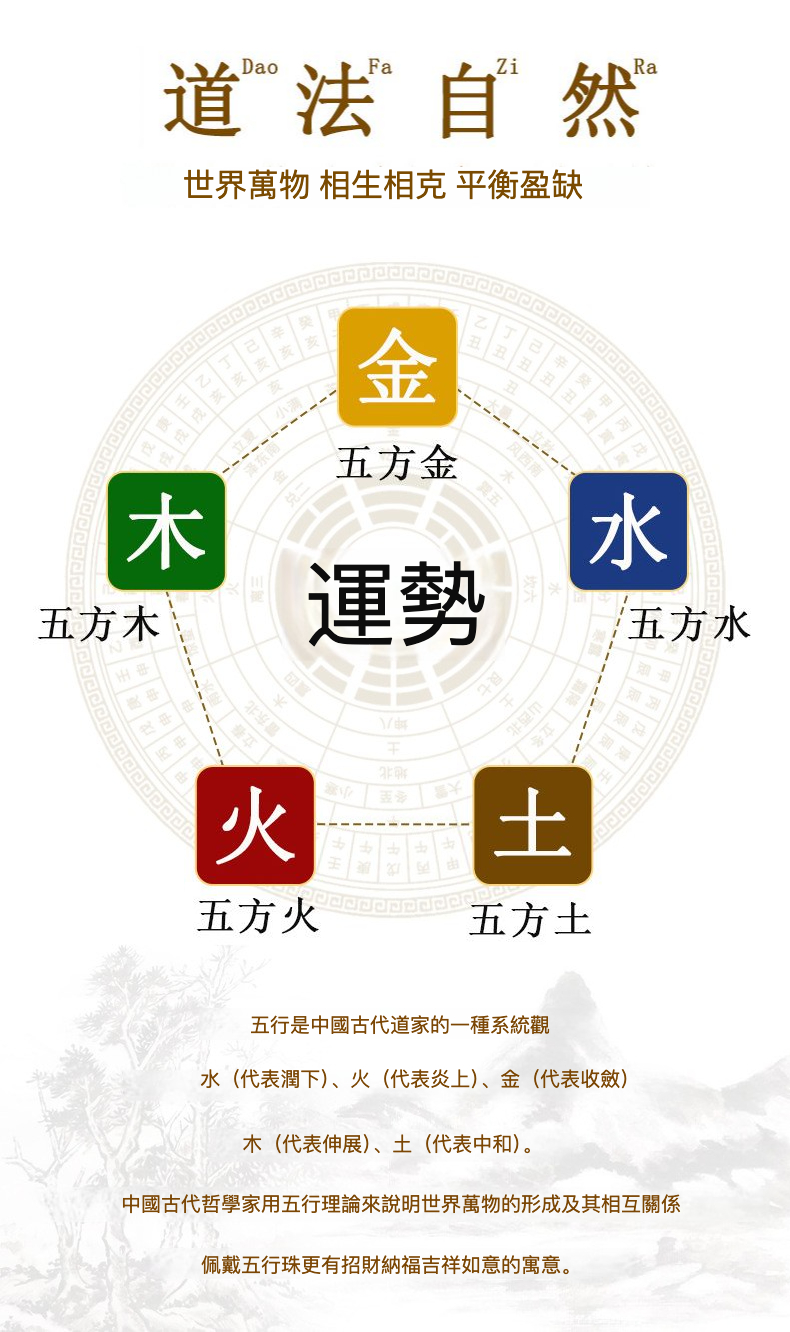不明確的