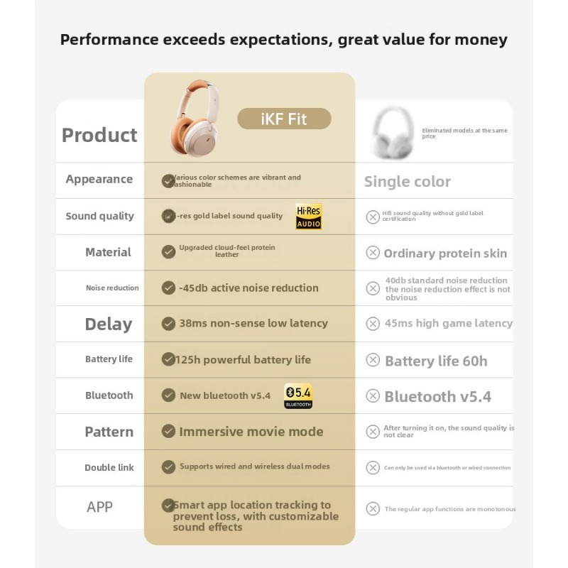 Ikf Active Noise Cancelling Bluetooth Kopfhörer Wireless Gaming Headset_voghion.com