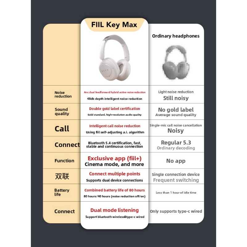 Casque Bluetooth FIIL Key Max à réduction de bruit active profonde, double certification Gold, nouvelle autonomie ultra longue_voghion.com