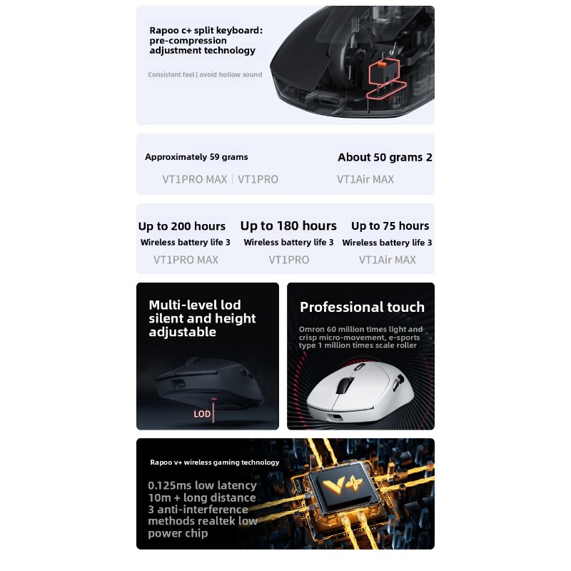 Rapoo Vt3 Vt1 Pro Wireless Gaming Mouse Ergonomic Esports Mouse_voghion.com
