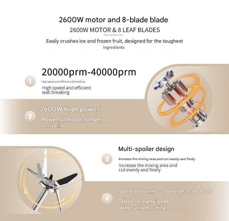 High-speed Stand Mixer And Food Processor 2-in-1 Kitchen Blender_voghion.com