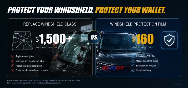 RAVOOY 10 cost comparison