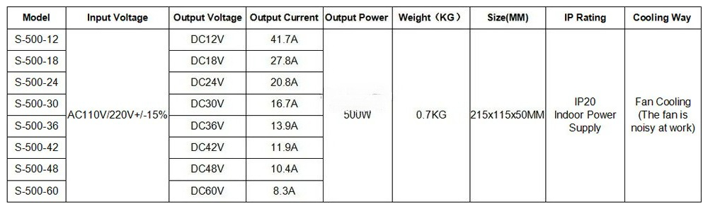 12-60V 500W